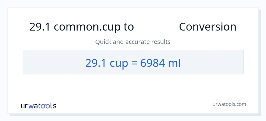 การแปลง 29.1 ถ้วย เป็น มิลลิลิตร