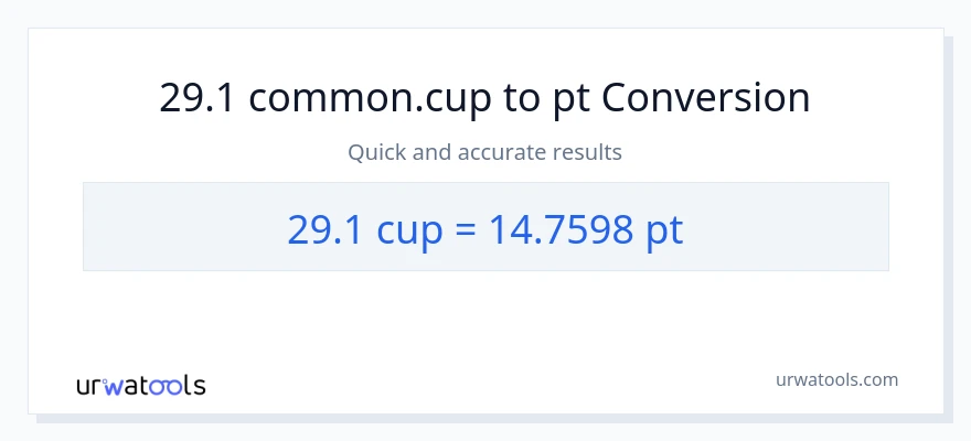 29.1 mga tasa patungong Pints na conversion