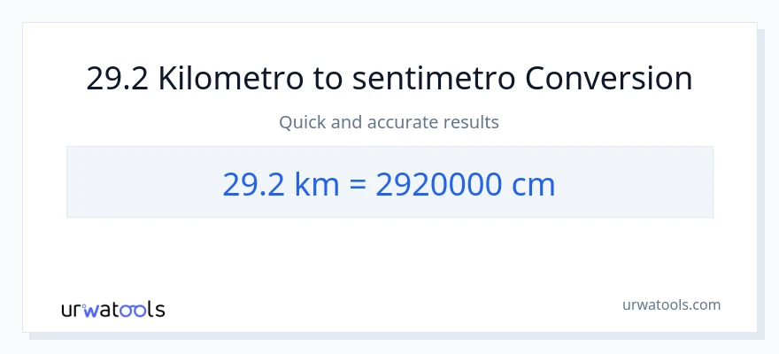 29.2 Kilometro patungong Mga Sentimetro na conversion
