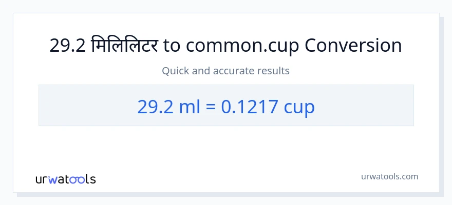 29.2 मिलिलिटर बाट कपहरू सम्म रूपान्तरण