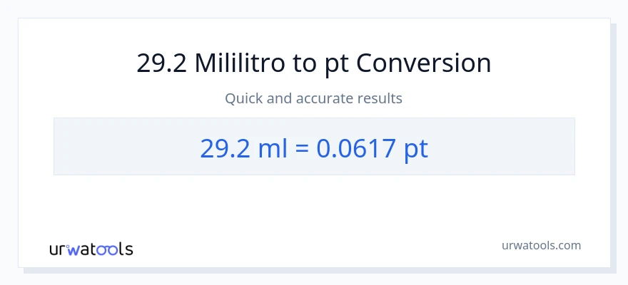 29.2 mga mililitro patungong Pints na conversion
