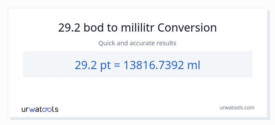 Konverze z Pints na mililitrů: 29.2