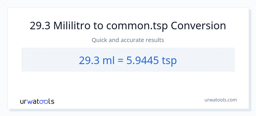 29.3 mga mililitro patungong Tsps na conversion