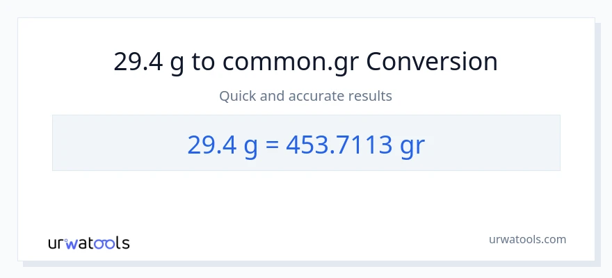 29.4 Gramo patungong Grs na conversion