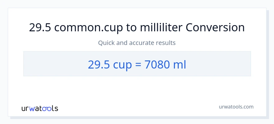 29.5 Tassen zu Milliliter Umwandlung