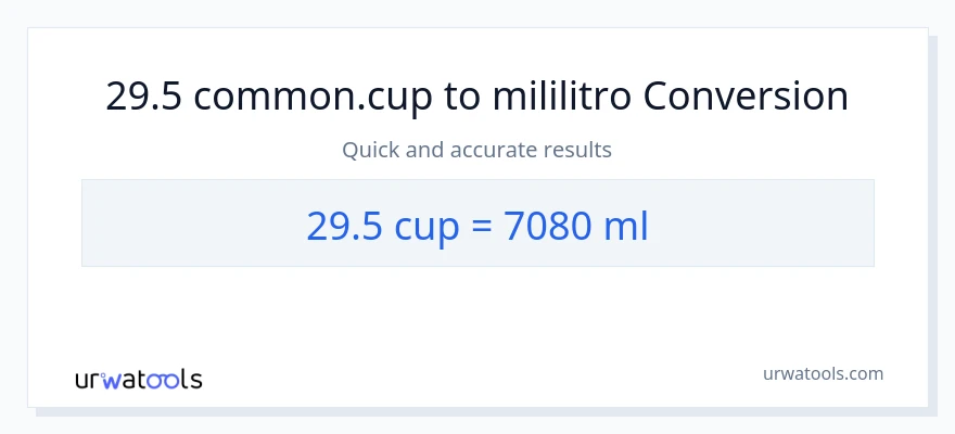 Conversión de 29.5 tazas a mililitros