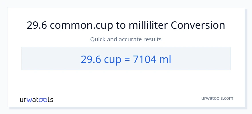 29.6 Tassen zu Milliliter Umwandlung
