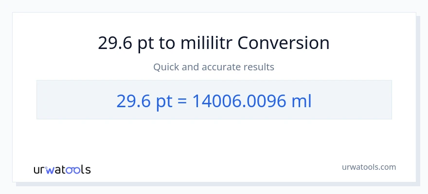 Konwersja 29.6 Pints do mililitry