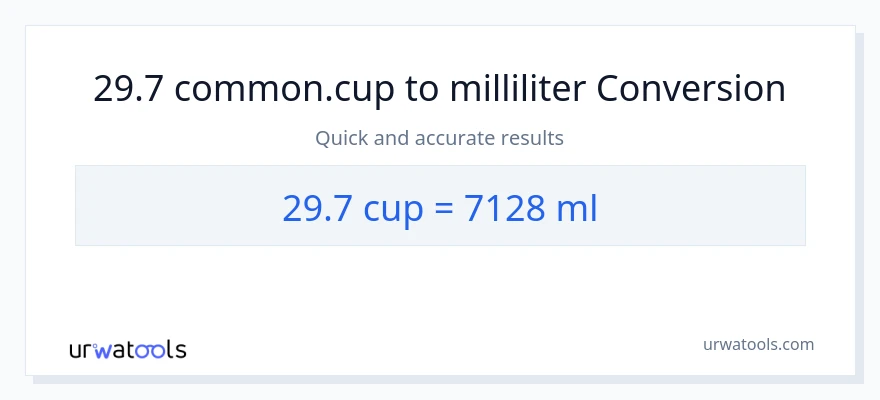 29.7 kopper til milliliter konvertering