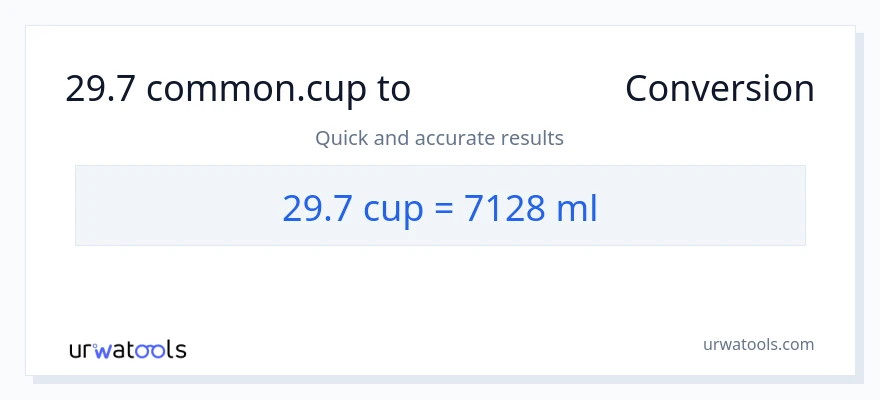 29.7 ಕಪ್‌ಗಳು ರಿಂದ ಮಿಲಿಲೀಟರ್‌ಗಳು ಪರಿವರ್ತನೆ
