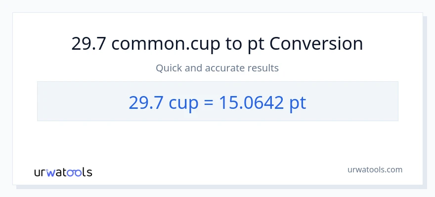 29.7 mga tasa patungong Pints na conversion