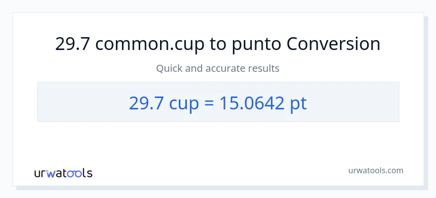 Conversione da 29.7 tazze a Pints