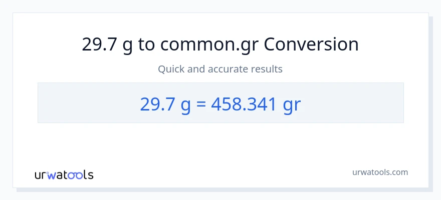 29.7 Gramo patungong Grs na conversion