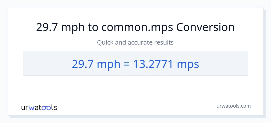 29.7 milya kada oras patungong Meters Per Second na conversion