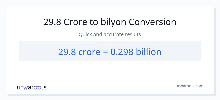 29.8 crores patungong bilyon-bilyon na conversion