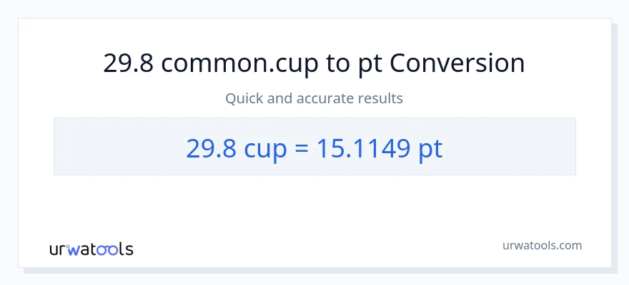 29.8 mga tasa patungong Pints na conversion