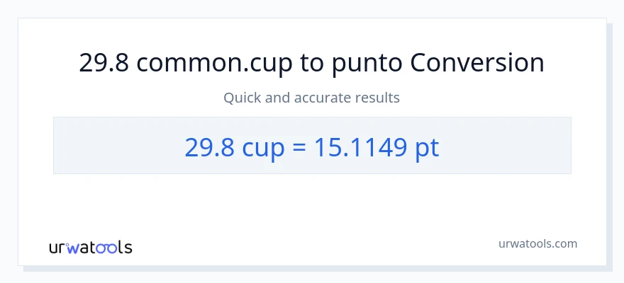 Conversione da 29.8 tazze a Pints