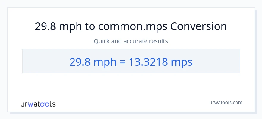 29.8 milya kada oras patungong Meters Per Second na conversion