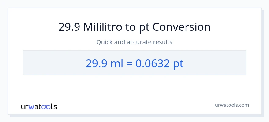 29.9 mga mililitro patungong Pints na conversion