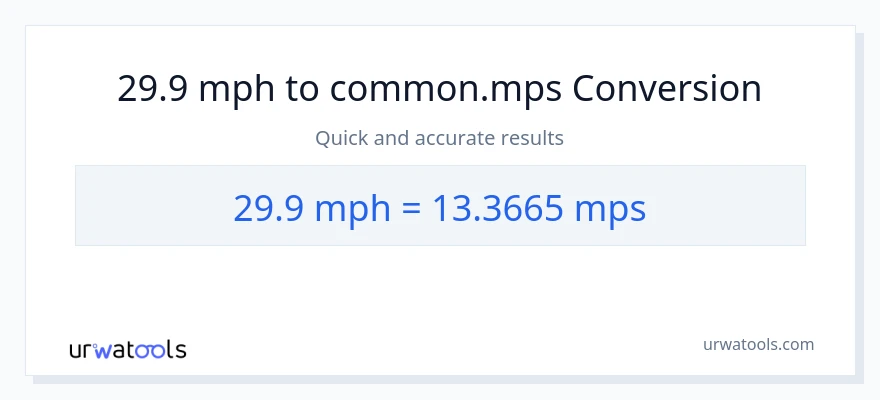 29.9 milya kada oras patungong Meters Per Second na conversion