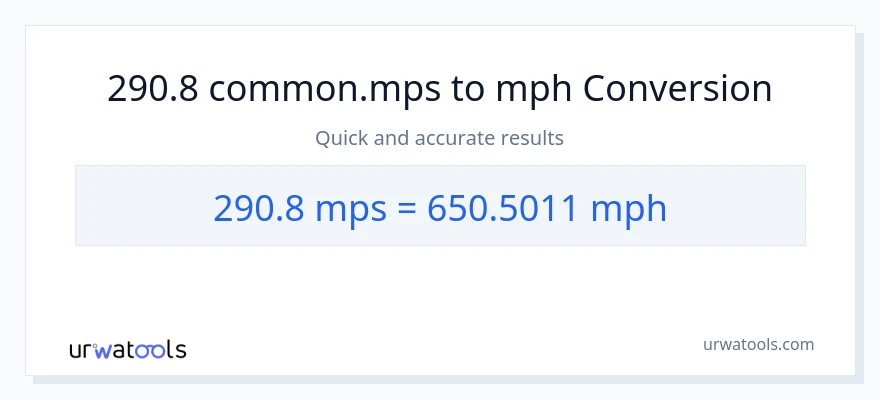 290.8 Meters Per Second patungong milya kada oras na conversion