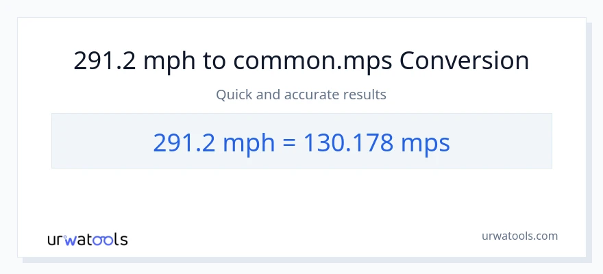 291.2 milya kada oras patungong Meters Per Second na conversion