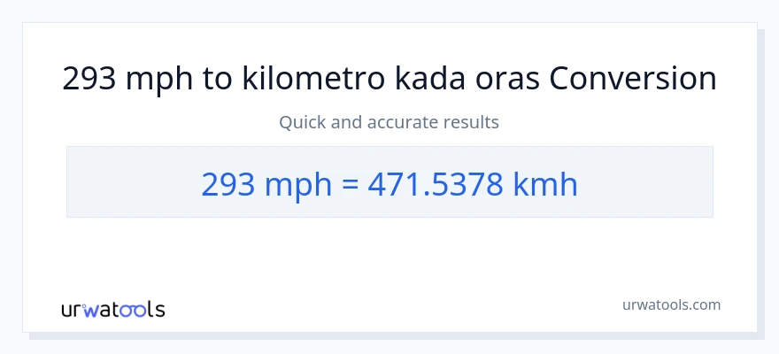 293 milya kada oras patungong kilometro kada oras na conversion