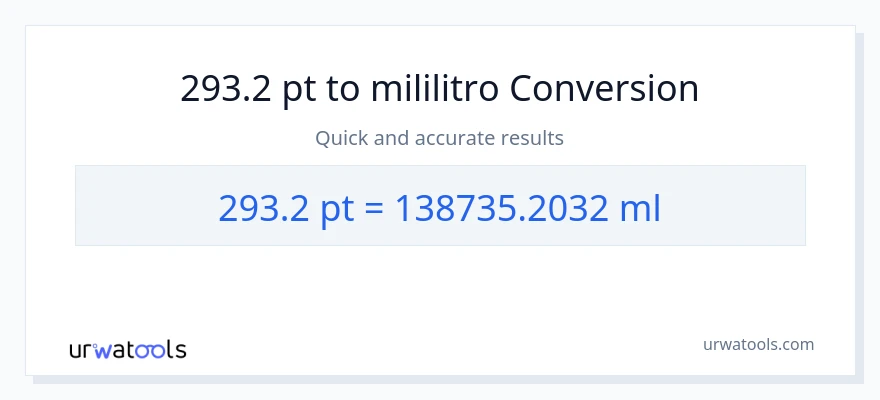 293.2 Pints patungong mga mililitro na conversion