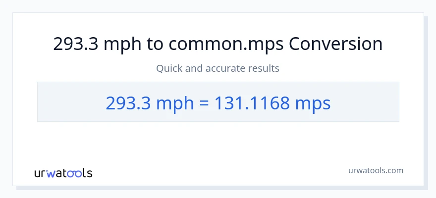 293.3 milya kada oras patungong Meters Per Second na conversion