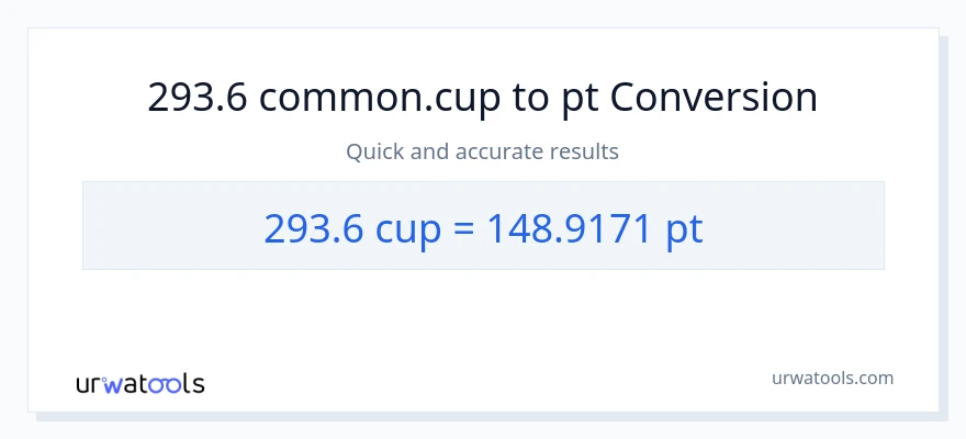 293.6 mga tasa patungong Pints na conversion