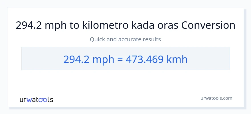 294.2 milya kada oras patungong kilometro kada oras na conversion