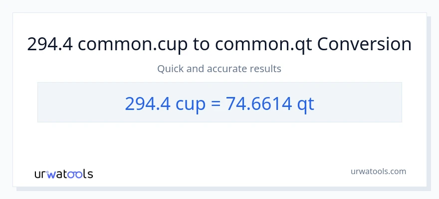 294.4 mga tasa patungong Quarts na conversion