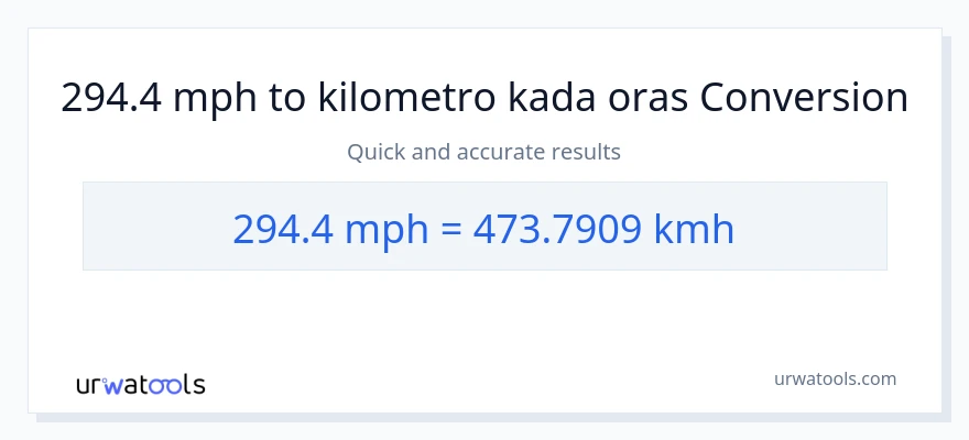 294.4 milya kada oras patungong kilometro kada oras na conversion