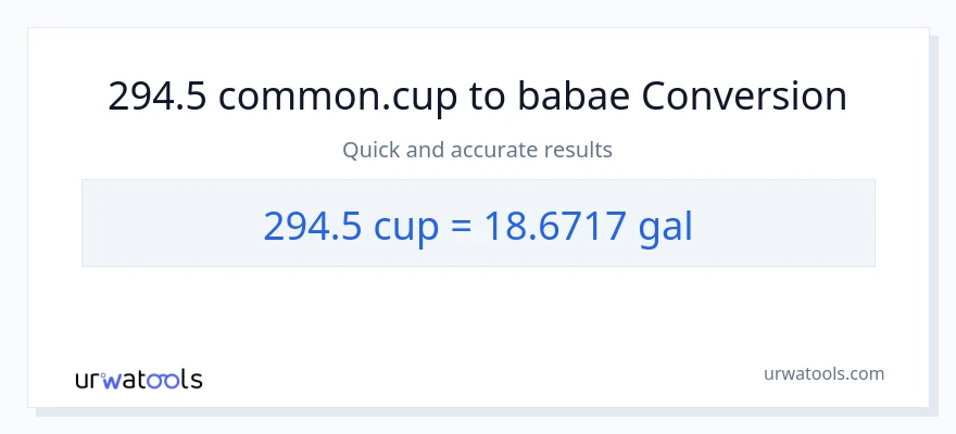 294.5 mga tasa patungong Mga galon na conversion