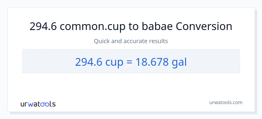 294.6 mga tasa patungong Mga galon na conversion