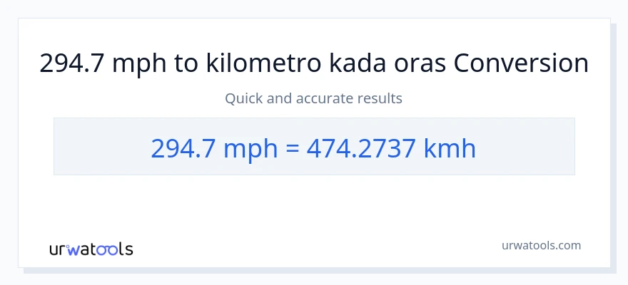 294.7 milya kada oras patungong kilometro kada oras na conversion