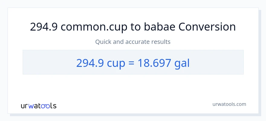 294.9 mga tasa patungong Mga galon na conversion
