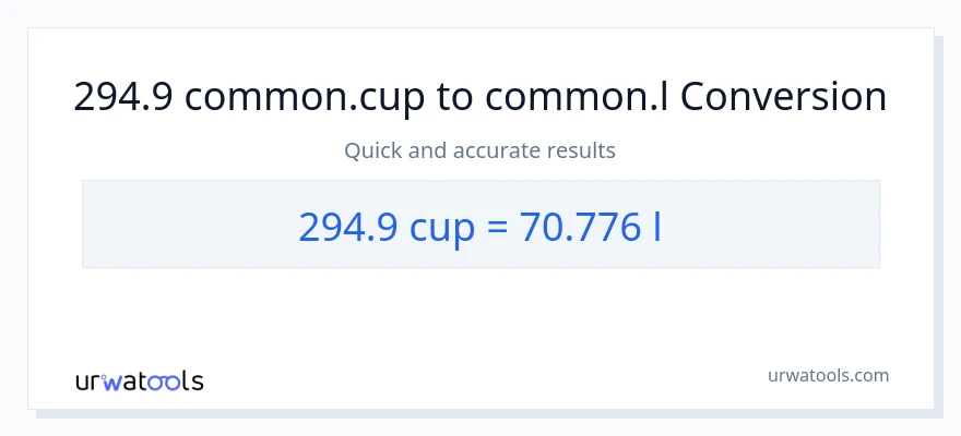 294.9 mga tasa patungong Liters na conversion