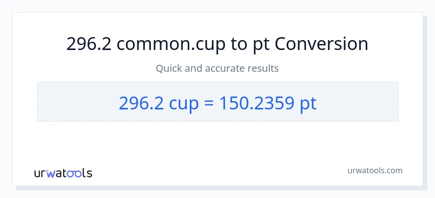 296.2 mga tasa patungong Pints na conversion