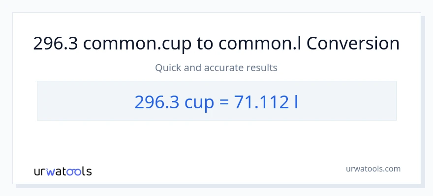296.3 mga tasa patungong Liters na conversion