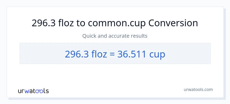 296.3 mga onsa ng likido patungong mga tasa na conversion