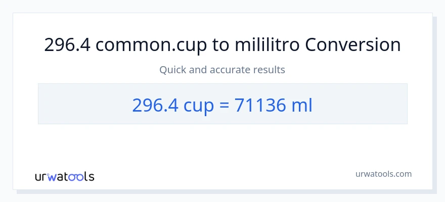 296.4 mga tasa patungong mga mililitro na conversion