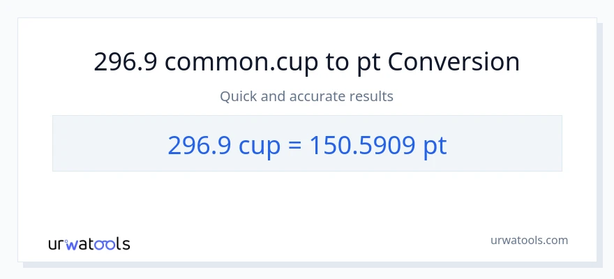 296.9 mga tasa patungong Pints na conversion