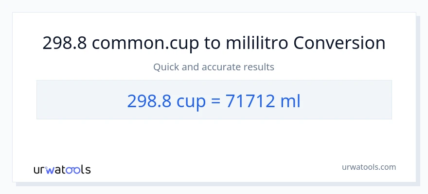 298.8 mga tasa patungong mga mililitro na conversion