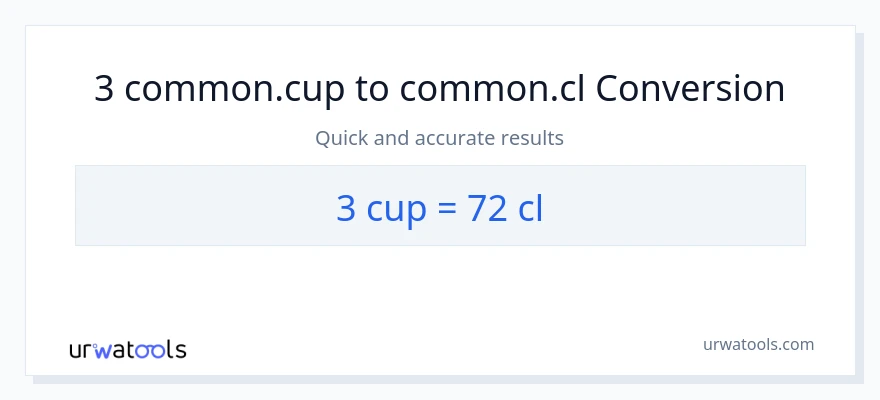 3 mga tasa patungong Cls na conversion