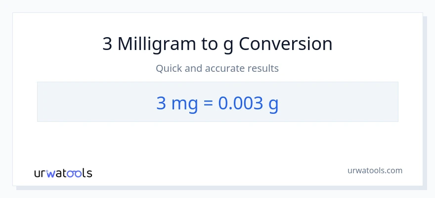 3 milligram til Gram konvertering