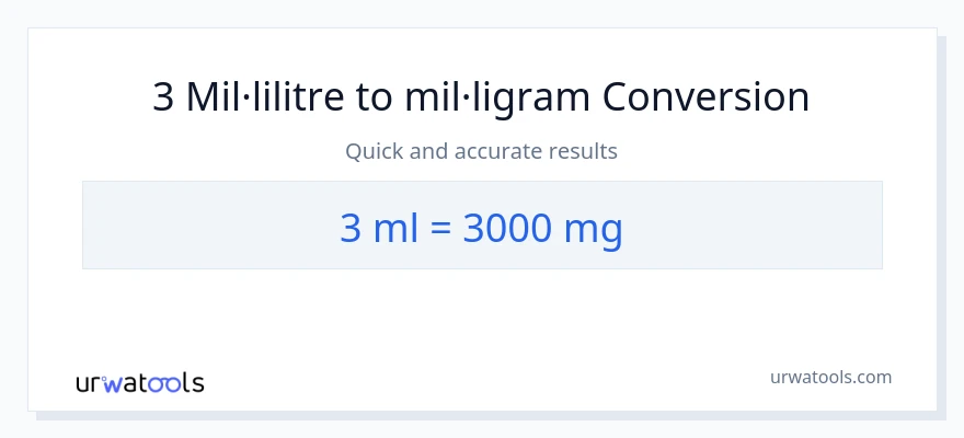 Conversió de 3 mil·lilitres a mil·ligrams