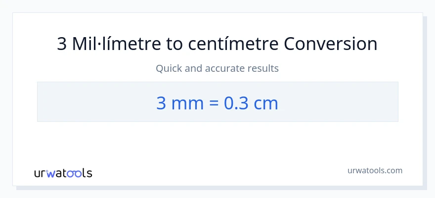 Conversió de 3 mil·límetres a Centímetres