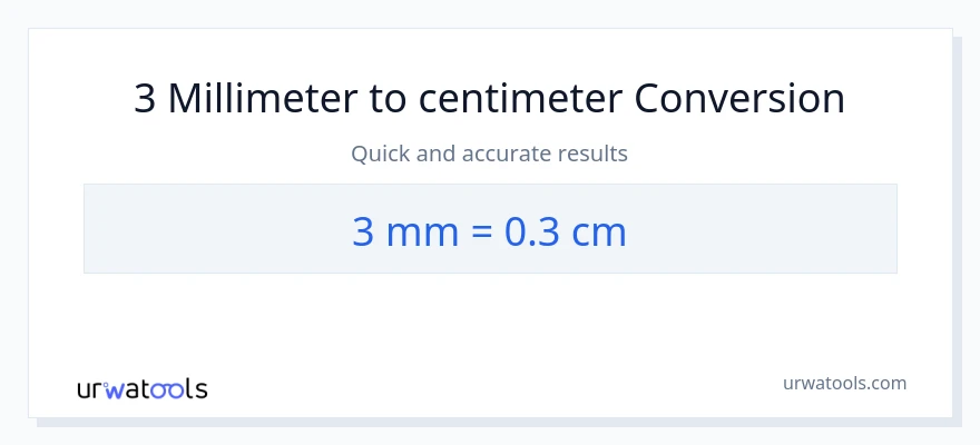3 millimeter til Centimeter konvertering