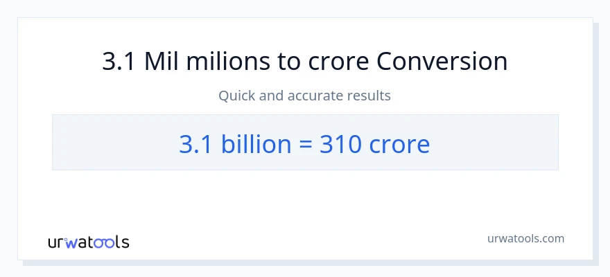 Conversió de 3.1 milers de milions a crores